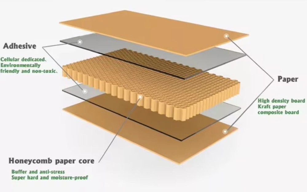 Environmentally friendly honeycomb Paperborad corrugated packaging box